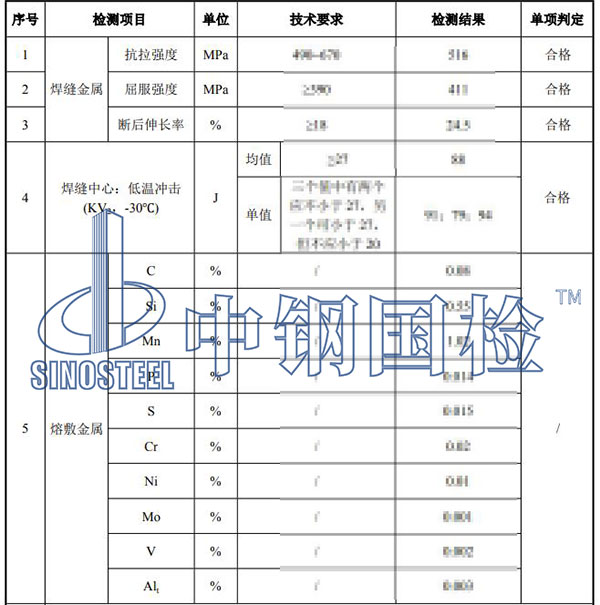 焊材復(fù)試項(xiàng)目結(jié)果