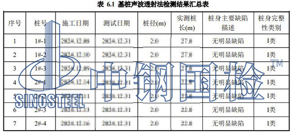 樁基檢測項目