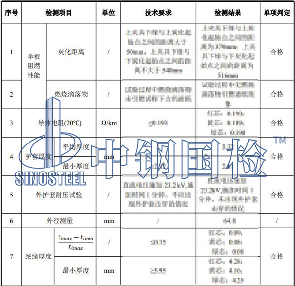 電纜檢測(cè)項(xiàng)目結(jié)果