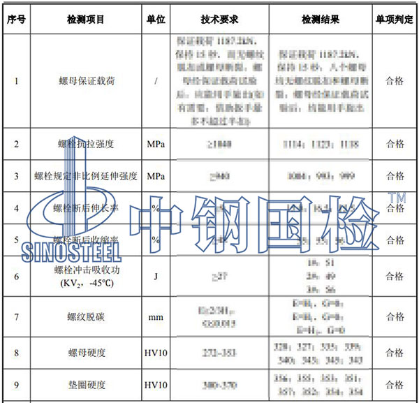 風(fēng)電塔筒螺栓檢測項目結(jié)果