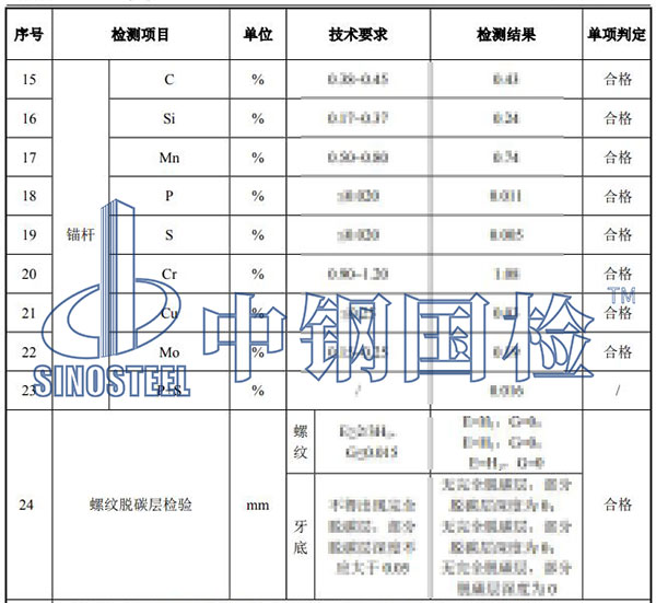 風(fēng)電基礎(chǔ)錨栓檢測(cè)項(xiàng)目結(jié)果