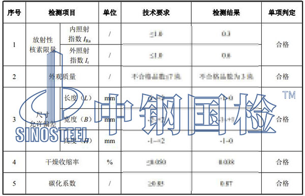 建筑用磚、砌塊檢測(cè)項(xiàng)目結(jié)果