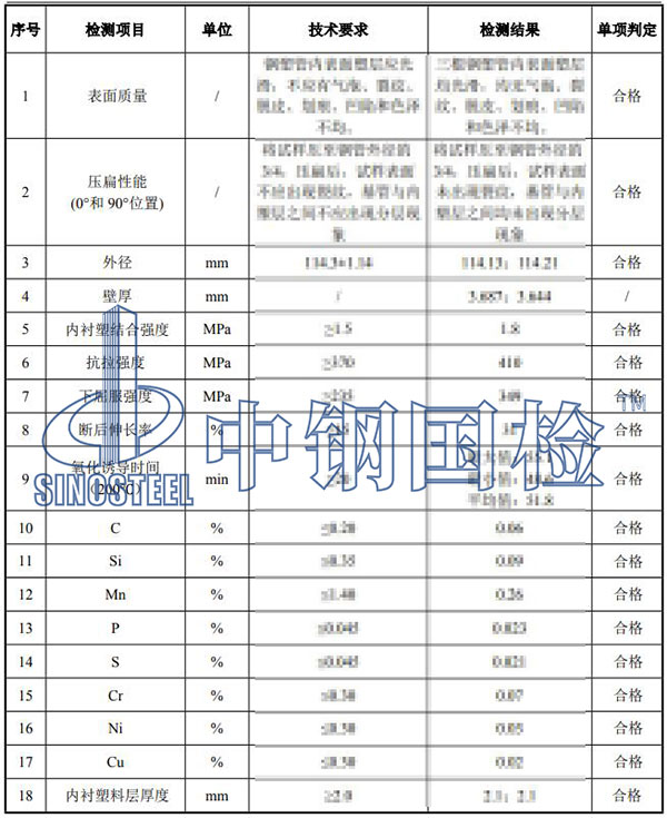 復合管檢測項目結果