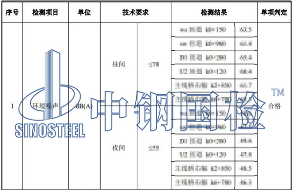 噪音檢測項(xiàng)目結(jié)果
