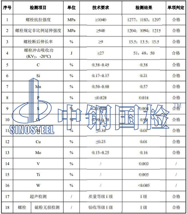 風(fēng)電高強(qiáng)螺栓檢測項目結(jié)果