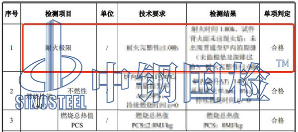 耐火檢測項(xiàng)目結(jié)果