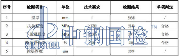 涂塑鋼管檢測(cè)項(xiàng)目結(jié)果